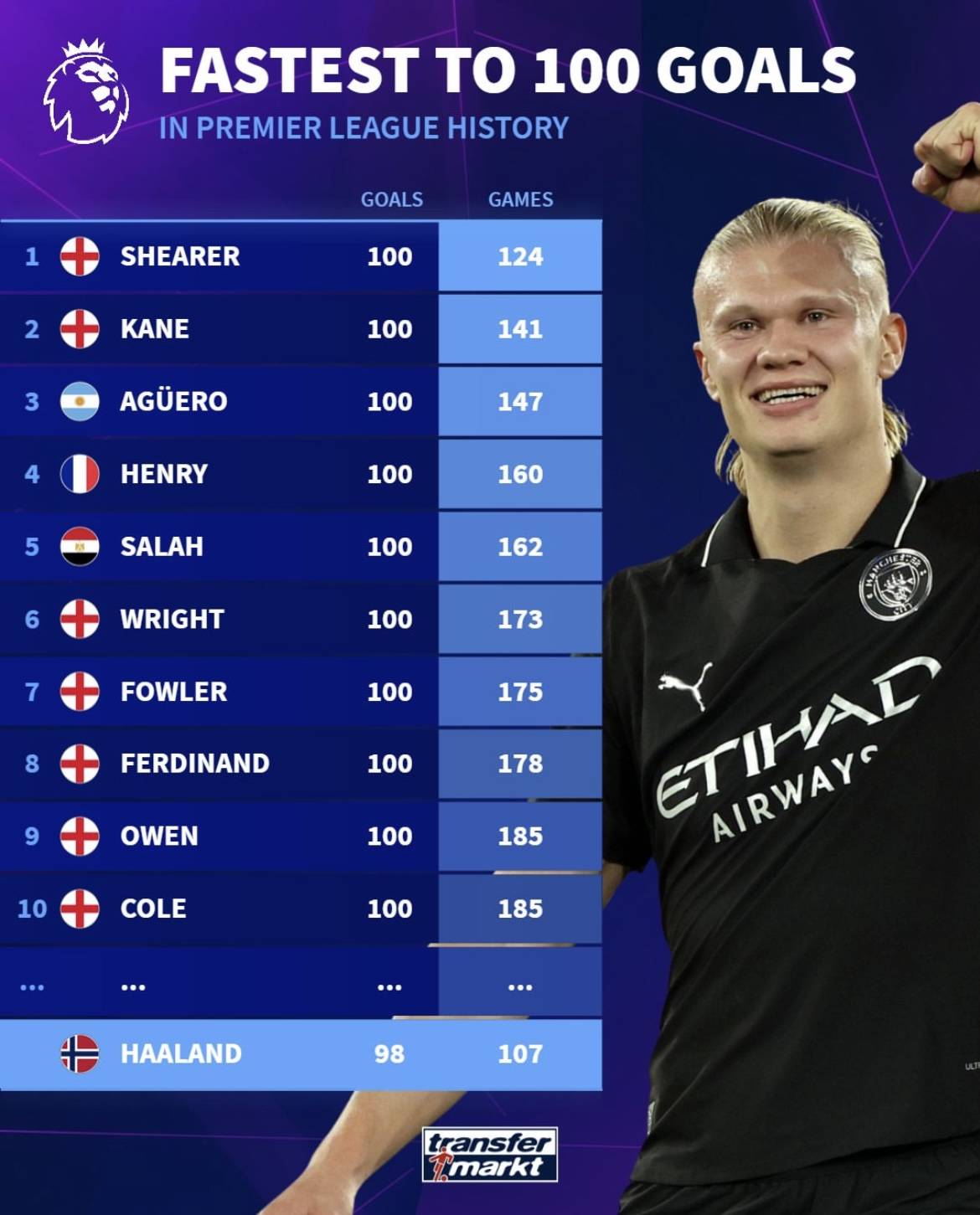 对习惯St 对习惯St